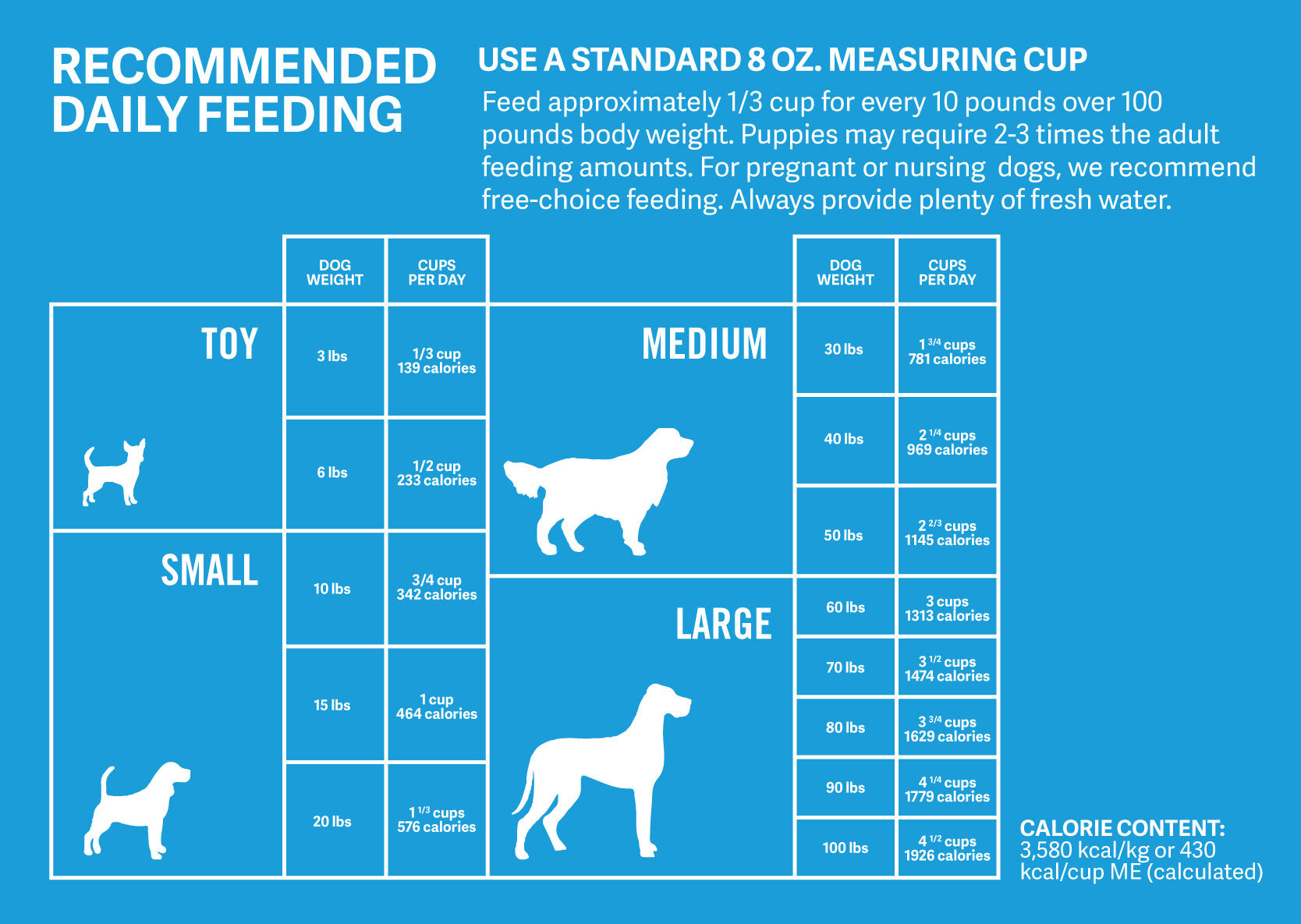 feeding-chart-1-8629732