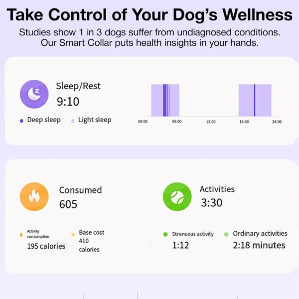 Health Control Smart Dog Collar